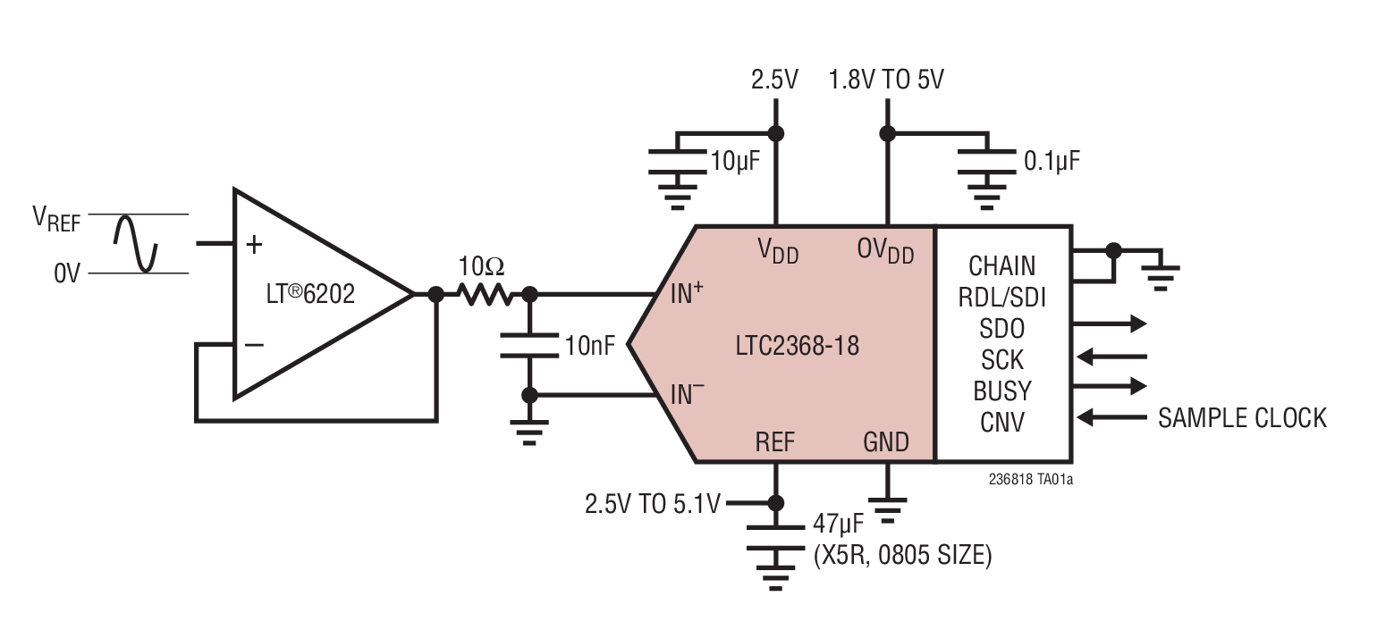 LTC2368IMS-18#TRPBF
