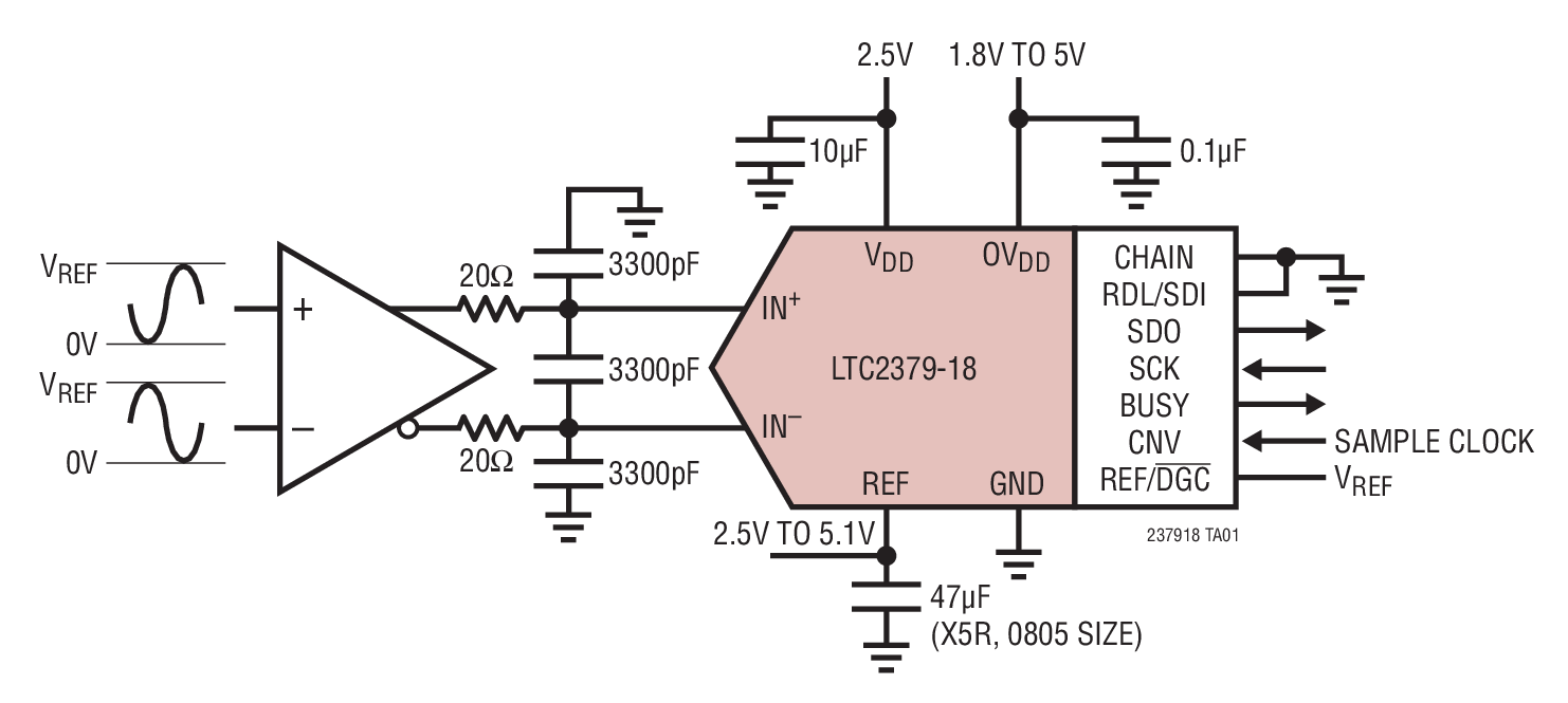 LTC2379IMS-18#PBF